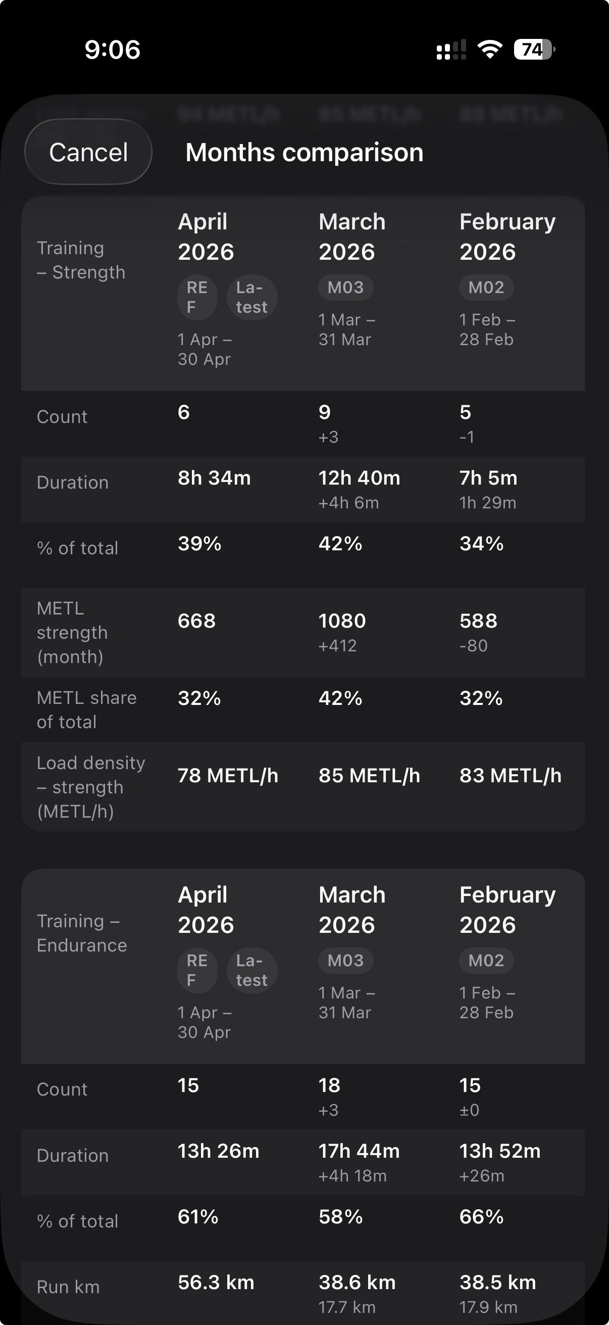 MEtrcs Workout Comparator