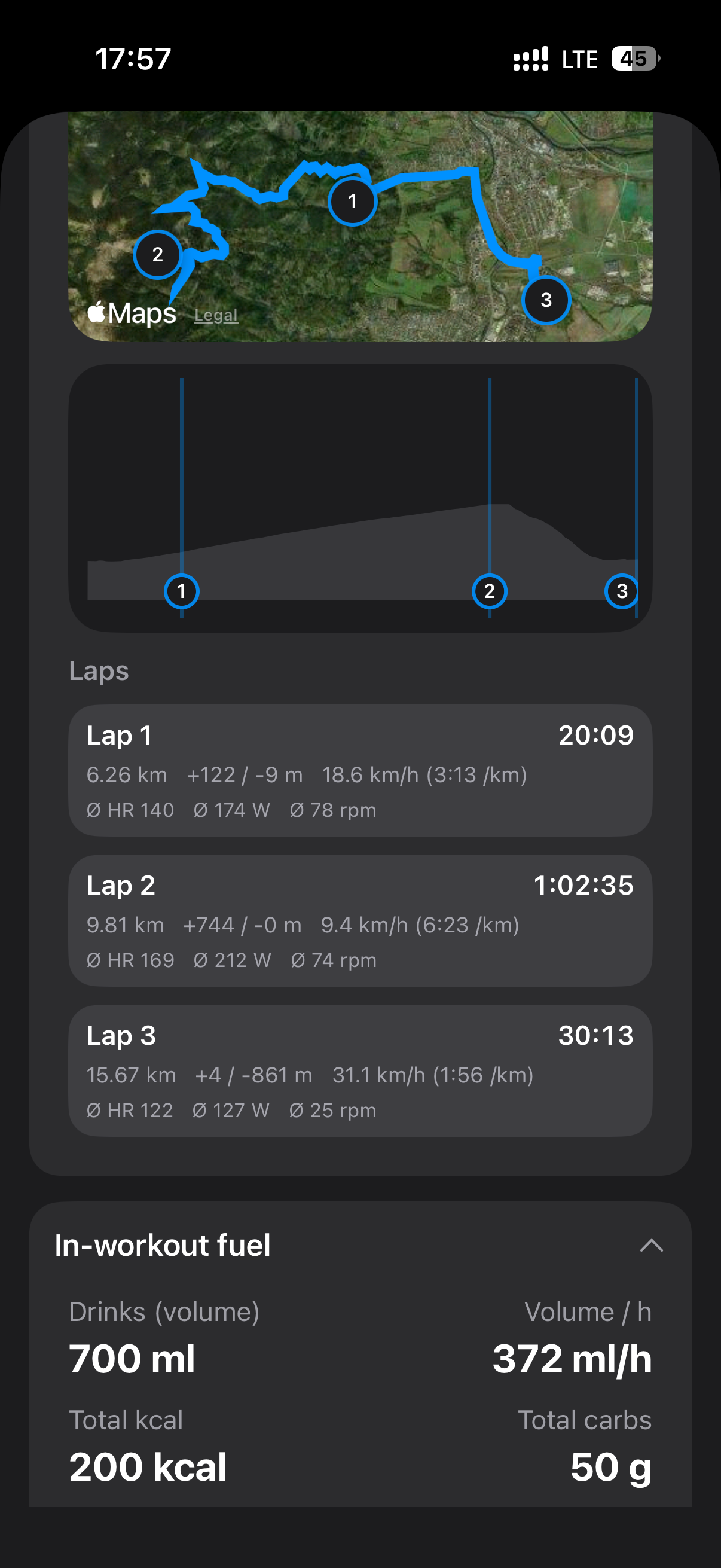 MEtrcs Endurance Analysis