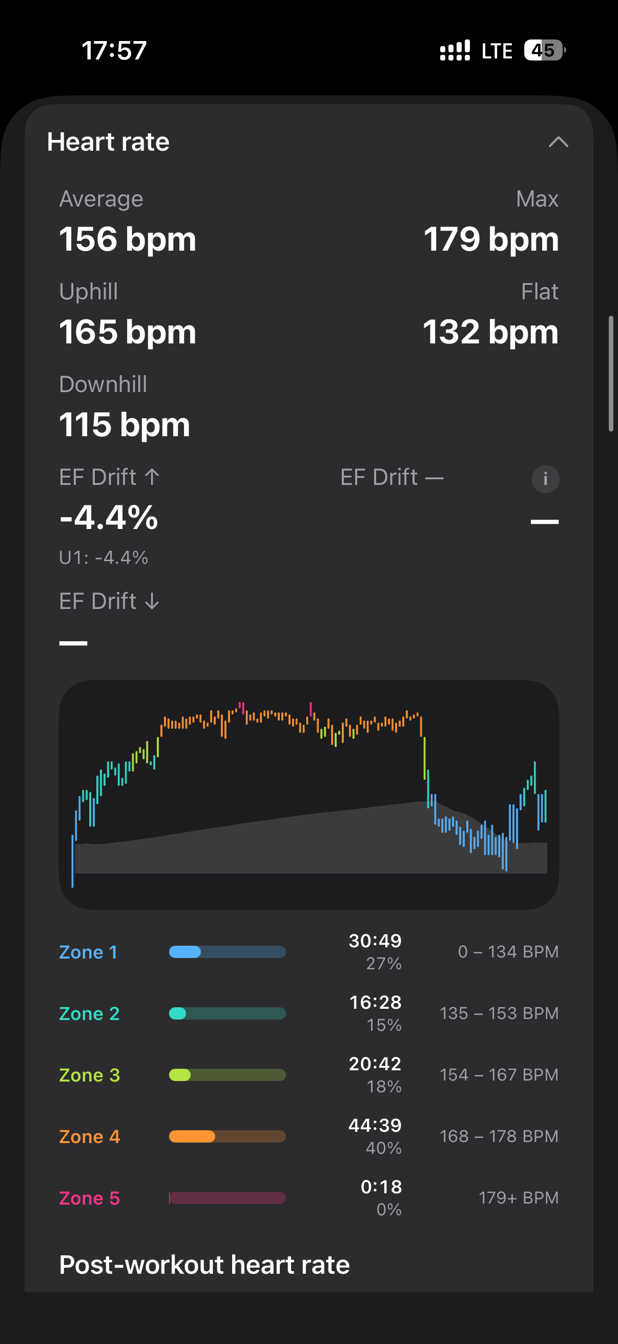 MEtrcs Heart Rate Analysis
