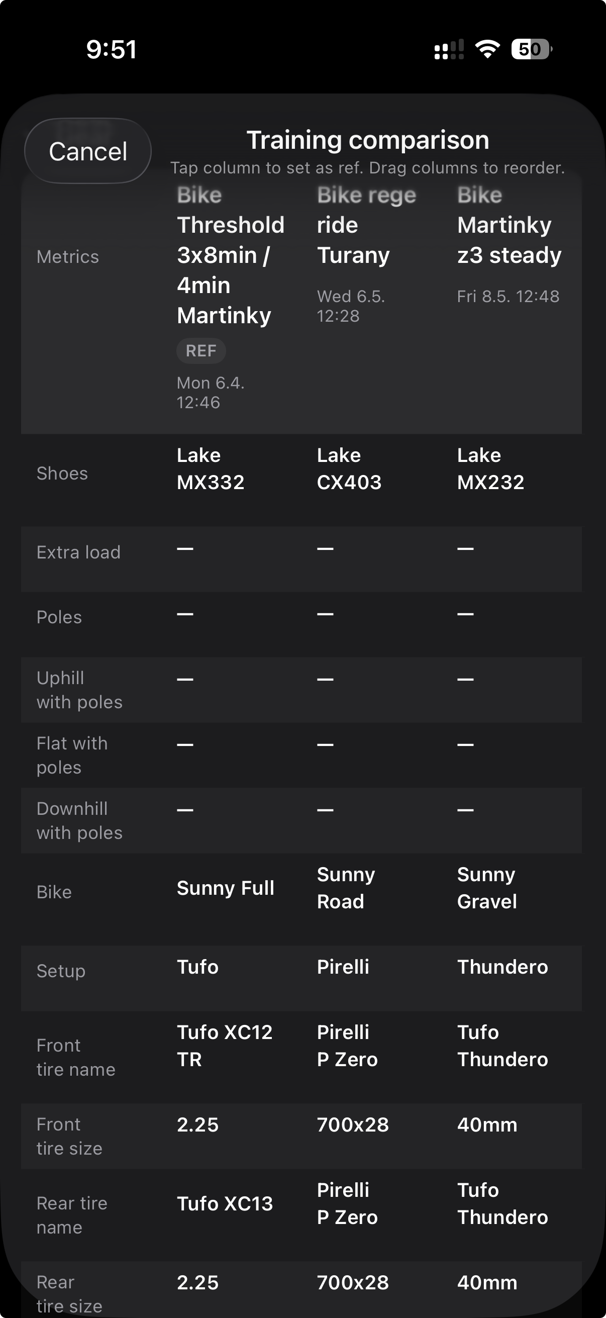 MEtrcs Gear Comparison