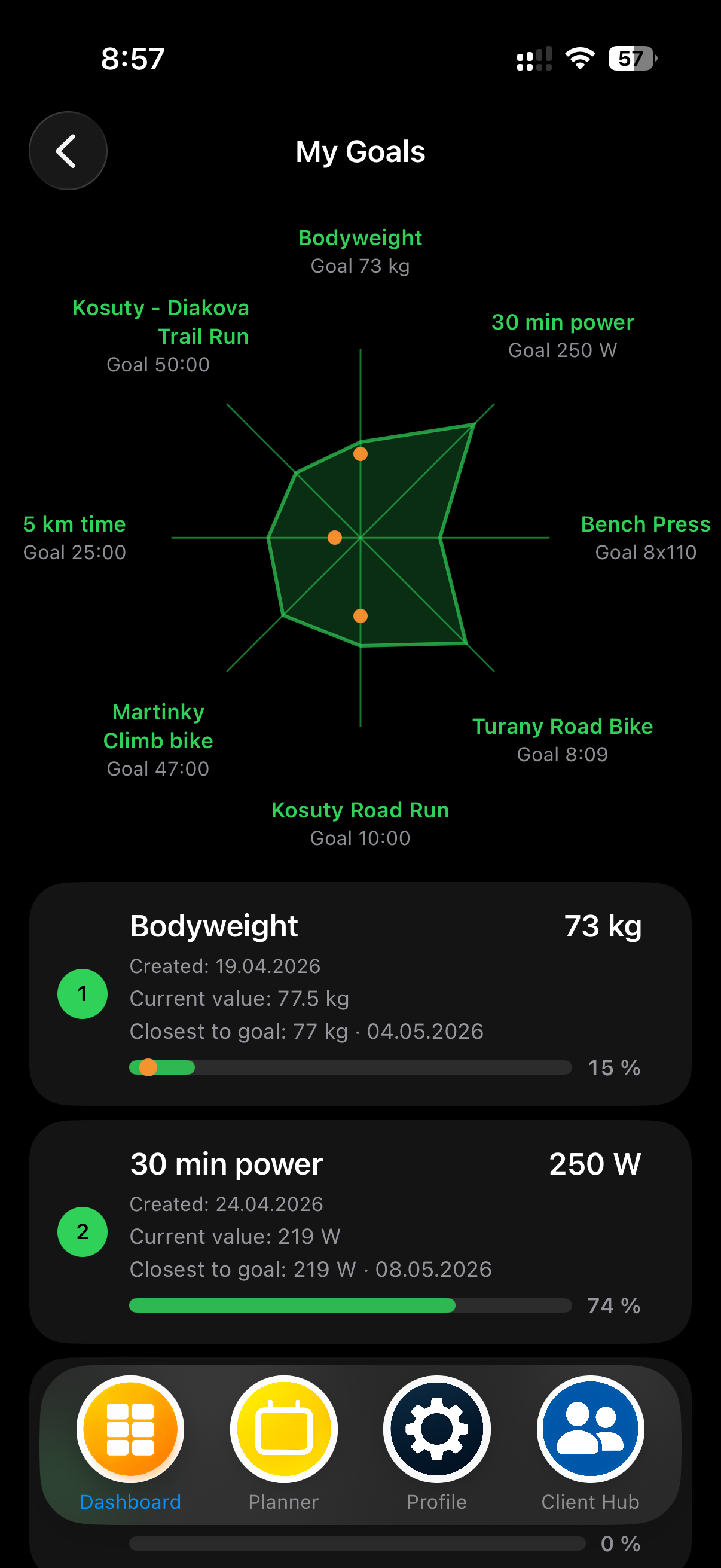 MEtrcs Goal Hub