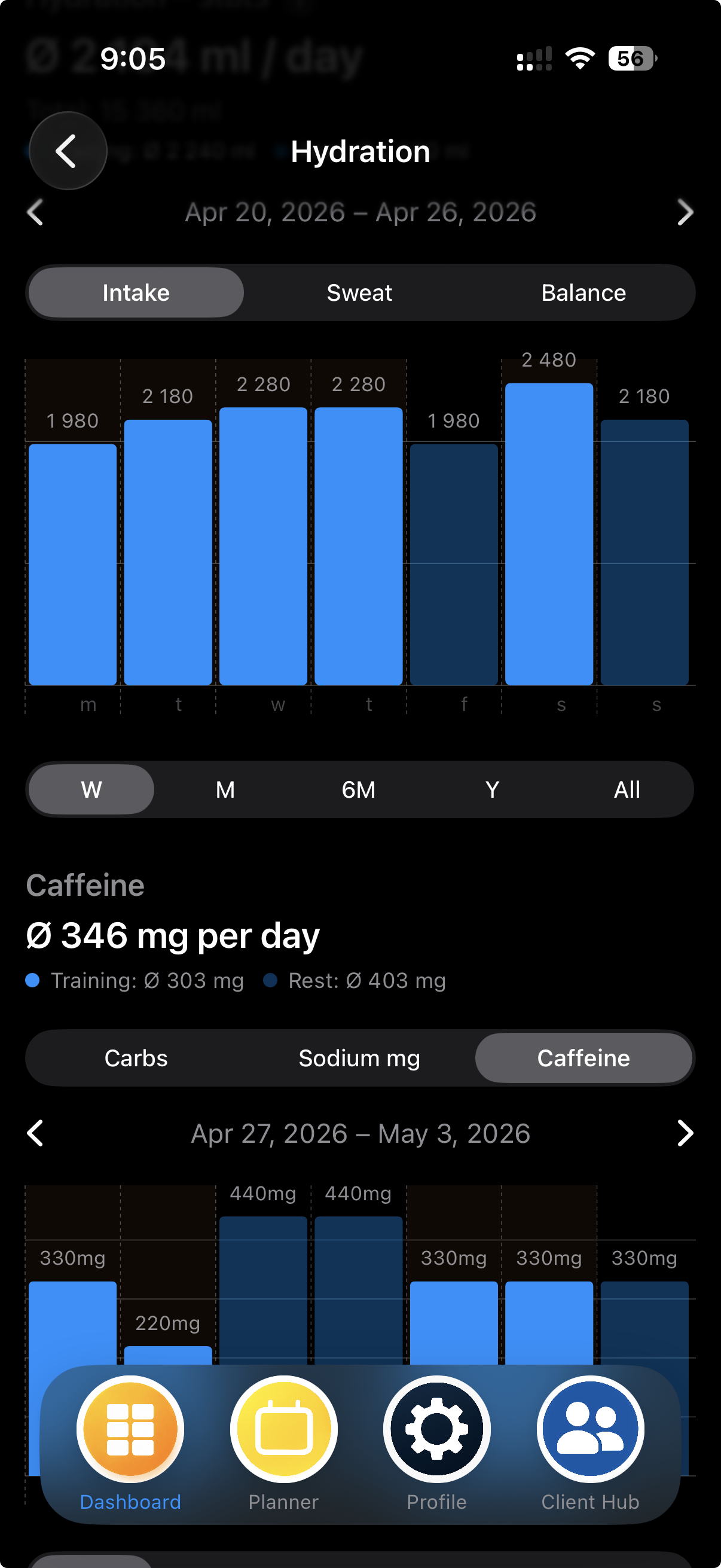 MEtrcs Hydration Tracking