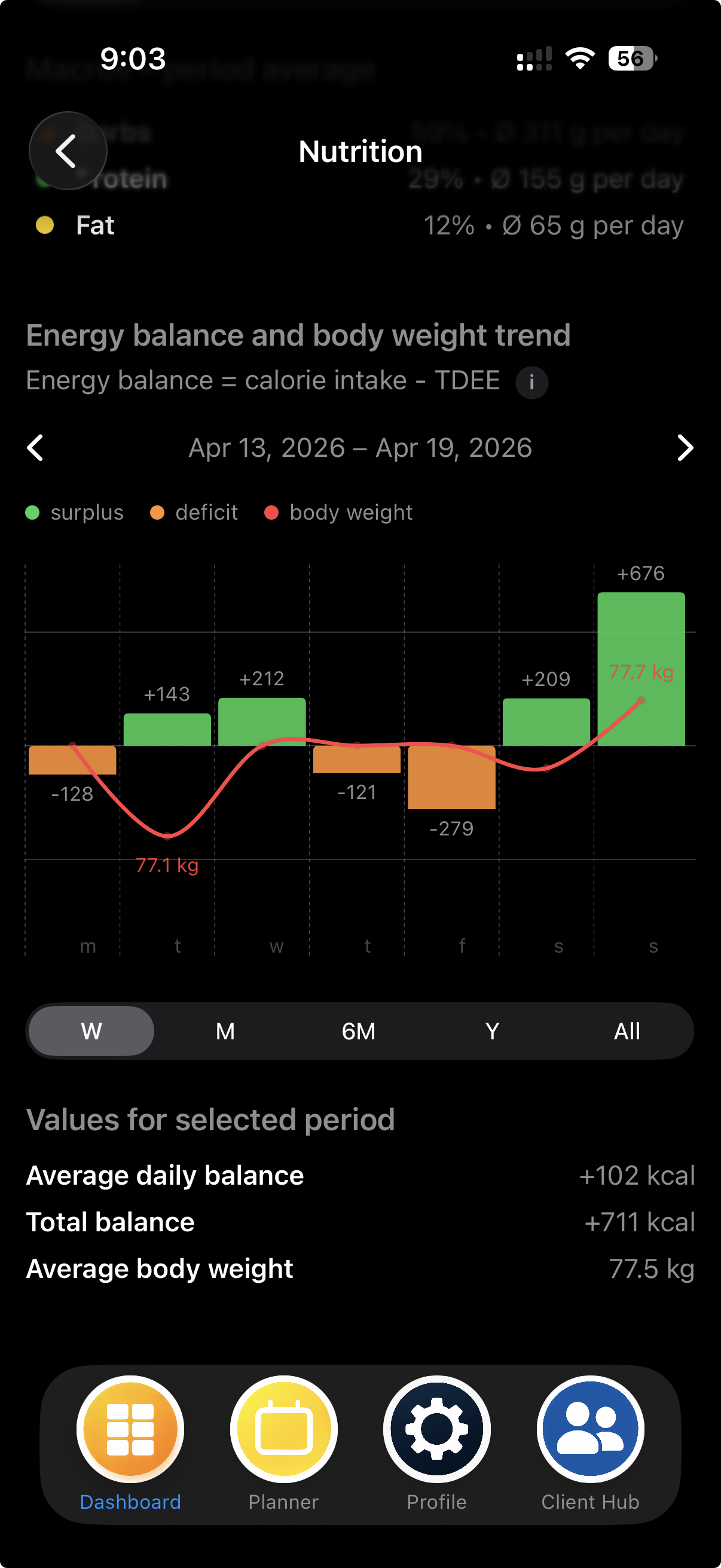 MEtrcs Nutrition Tracking